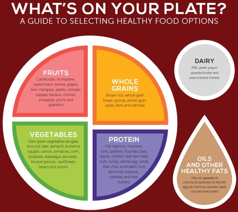 Tips and Tricks to Fill Your Plate | USLI Slainte Fitness Center